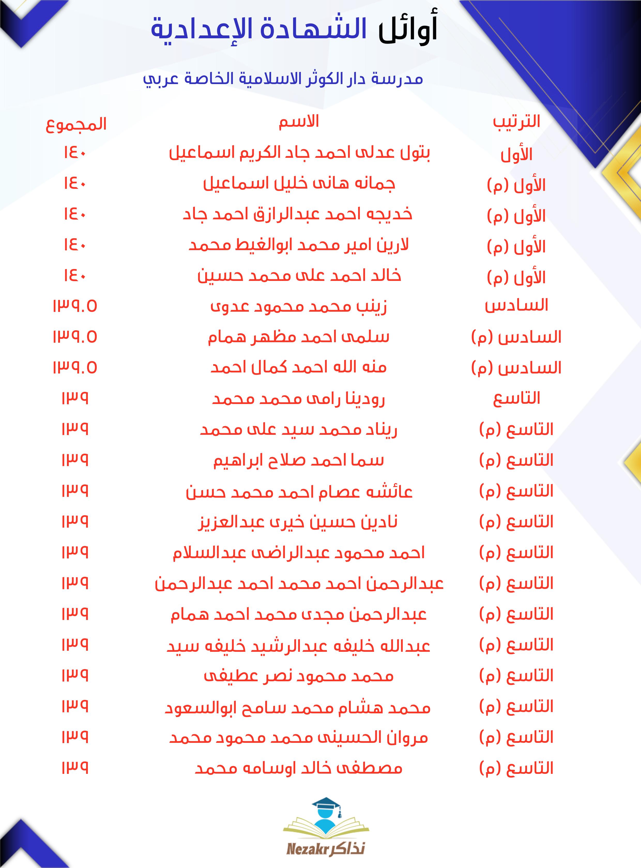 قائمة الأوائل  